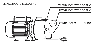 Схема подключения насоса джамбо 60 35
