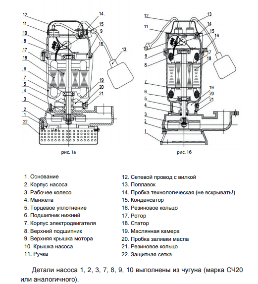 Насос Дренажный GNOM-M 25/20-65/3-380 (ESQ) - купить в интернет ...