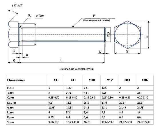 Болт м10 чертеж с размерами