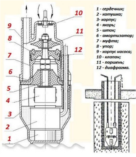 Схема сборки водолей 3